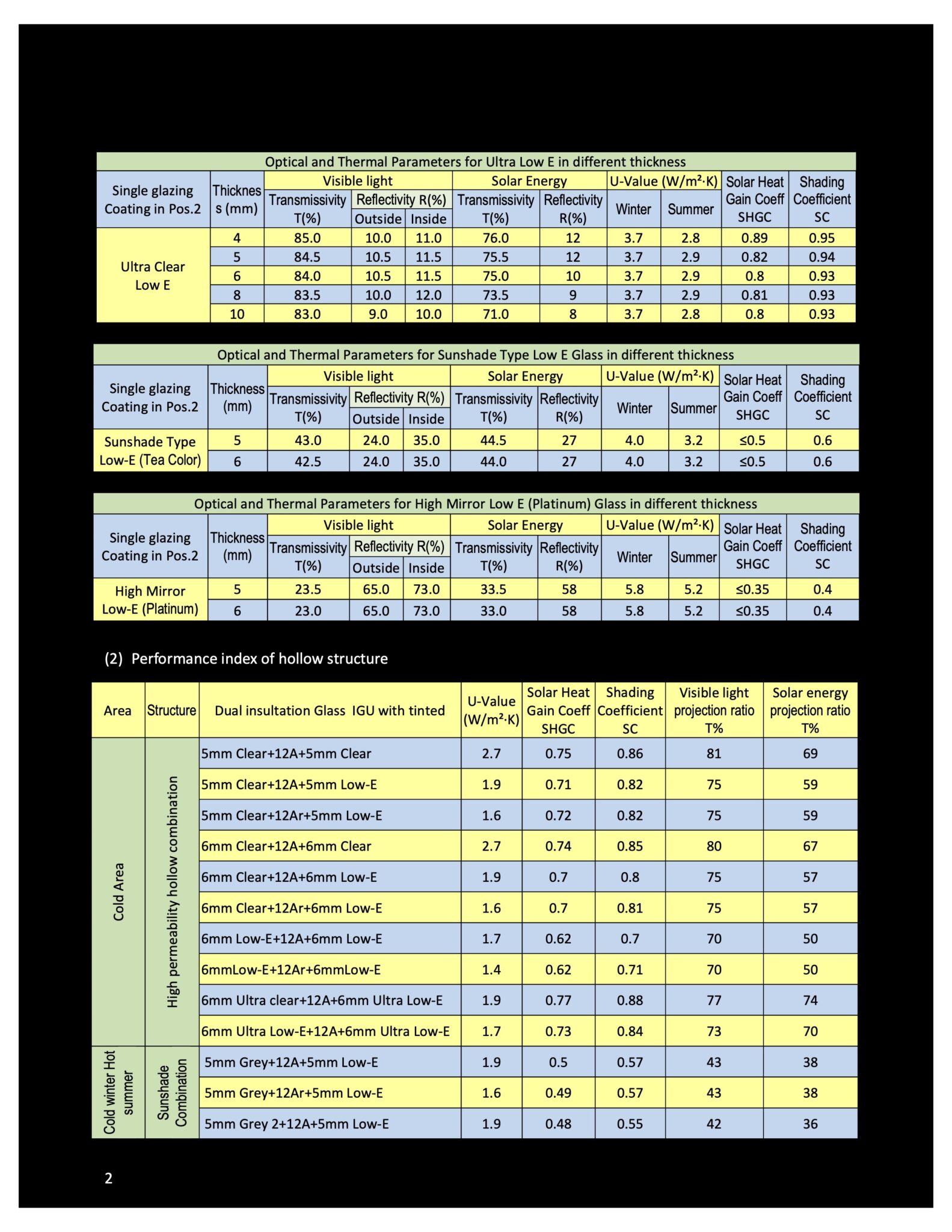 Low E Specification