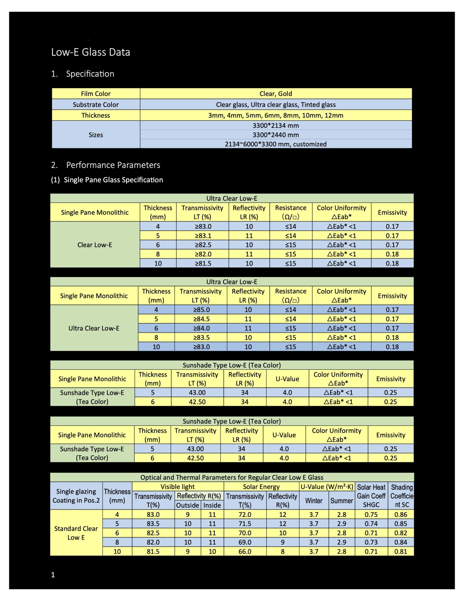 Low E Specification